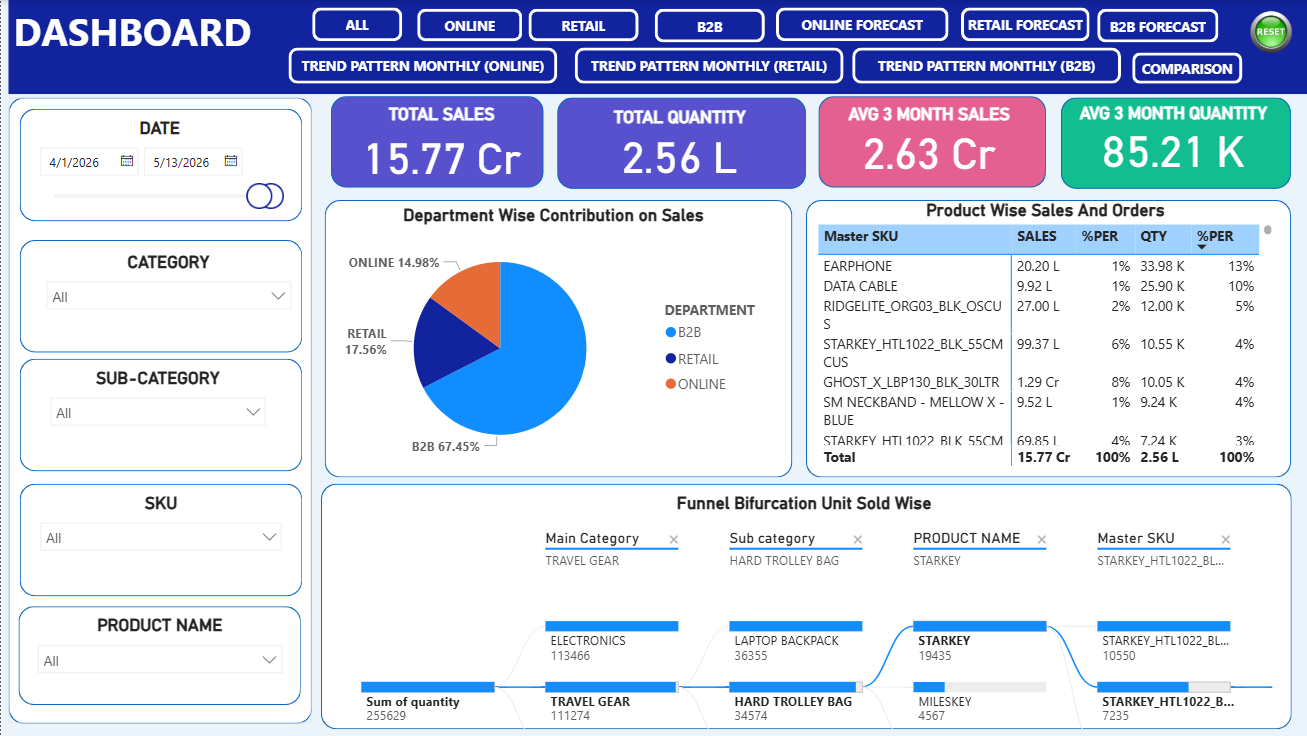 Excel Automation Services example by Qythera