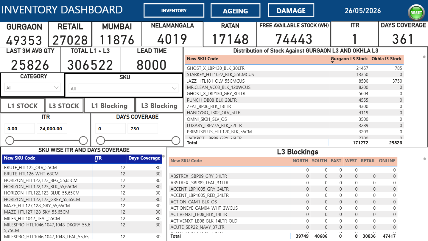 Inventory Management Dashboard