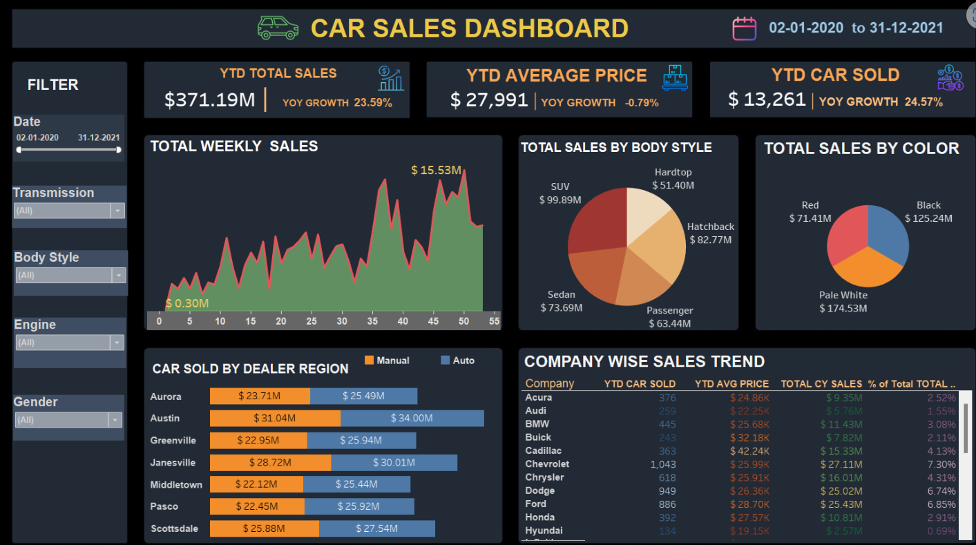 Sales Performance Dashboard